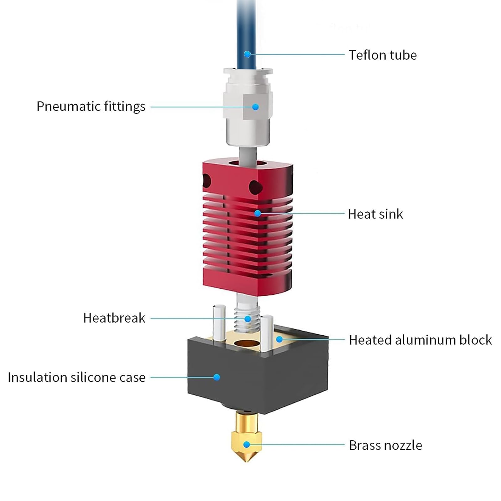 ترقية Creality Ender 3 Hotend، - مراجعة 3D Printer Hotend Kit وسعره